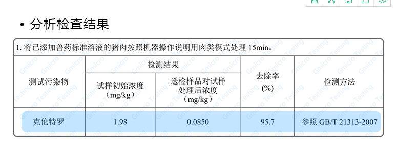肉類(lèi)凈化報(bào)告